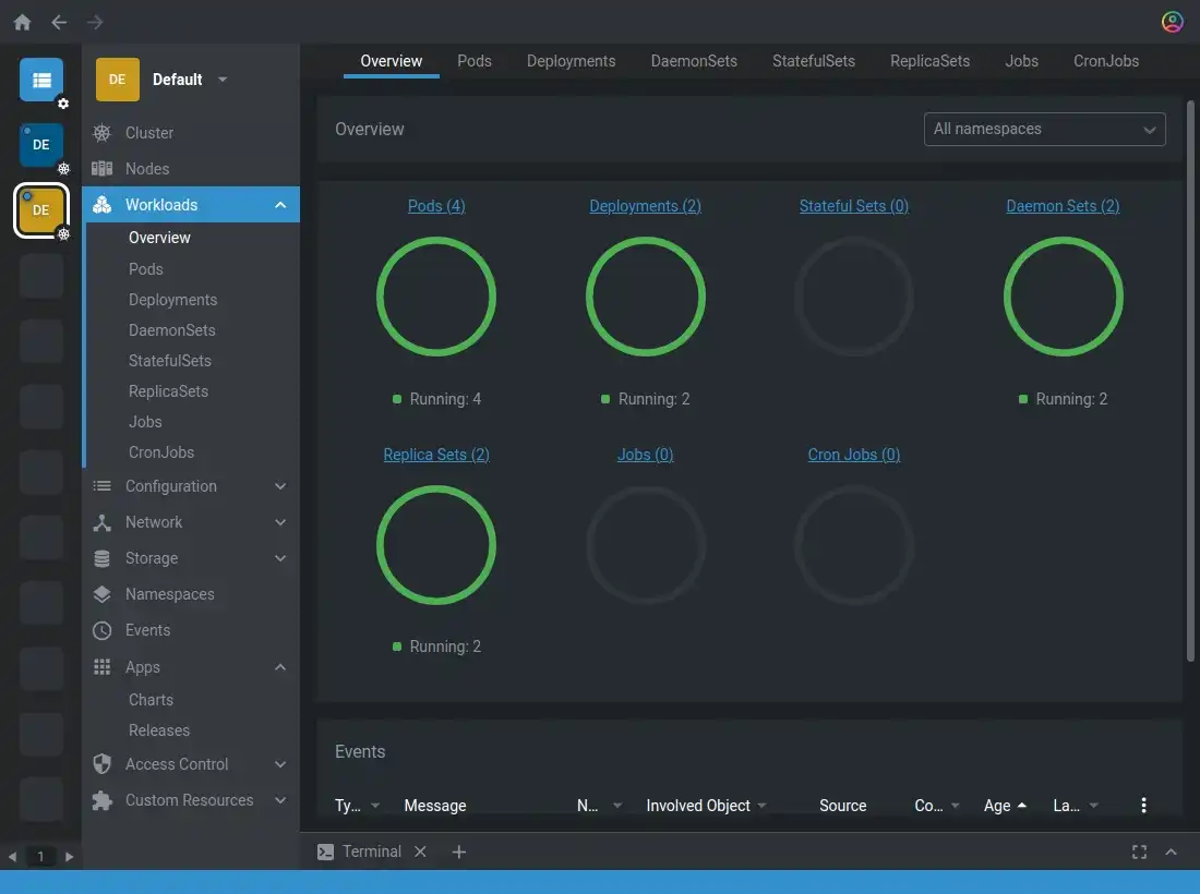 lens cluster overview
